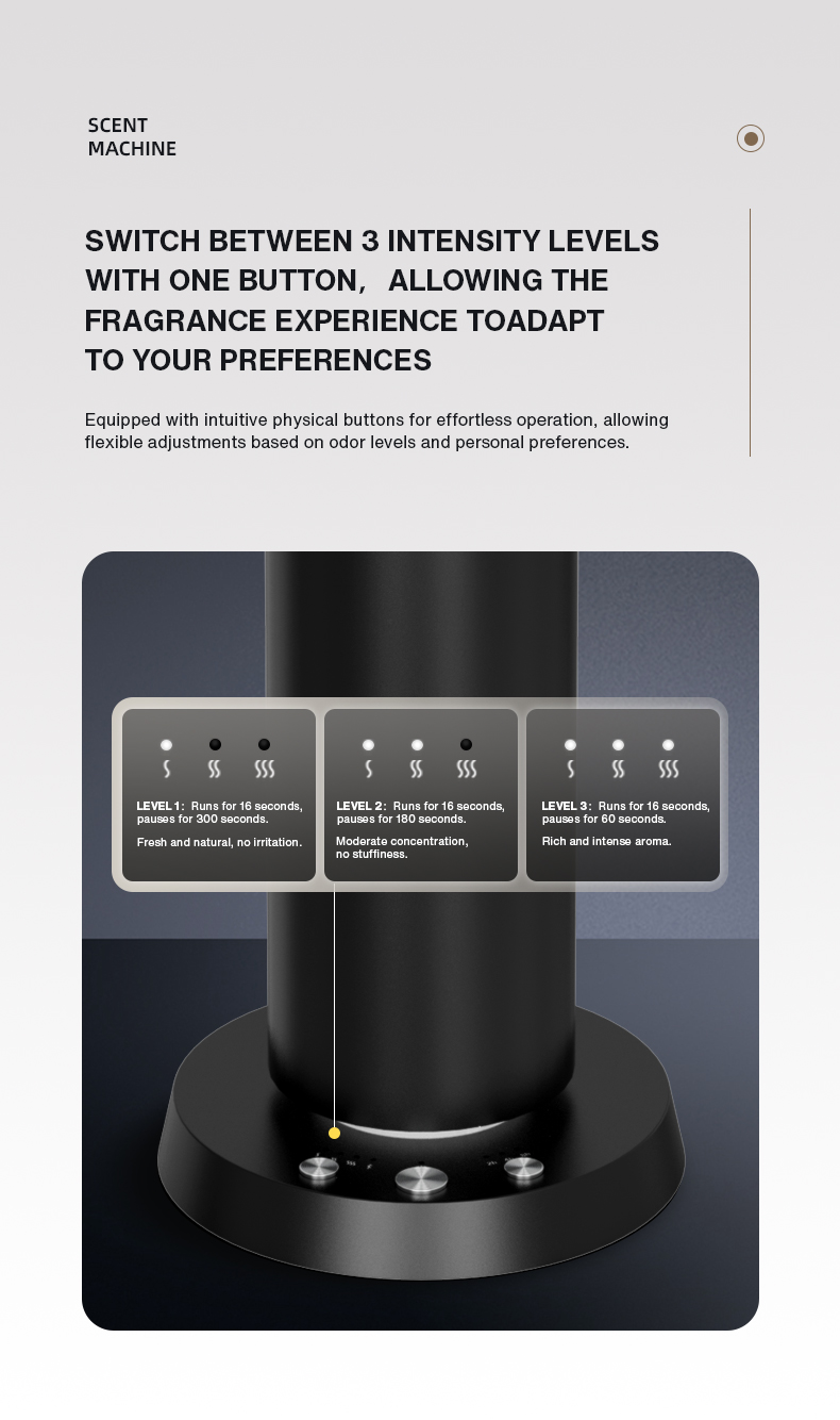 Diffuseur d'arômes Bluetooth p - Home Fragrance Rituals avis et prix