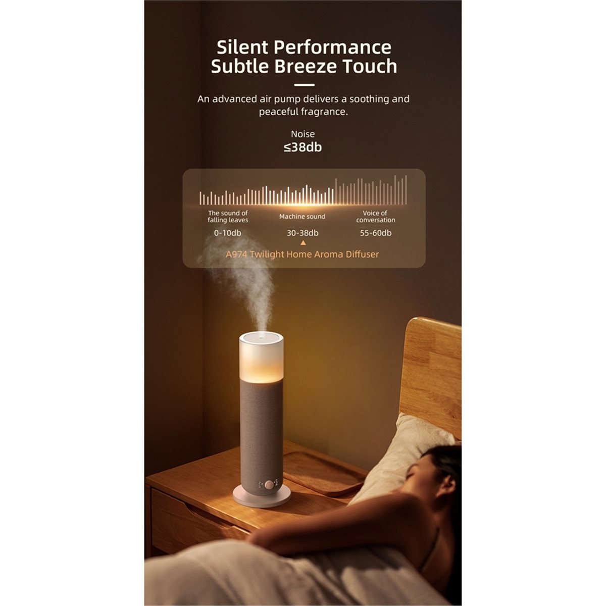 mise à jour. Diffuseur de parf - Home Fragrance Plug In avis et prix